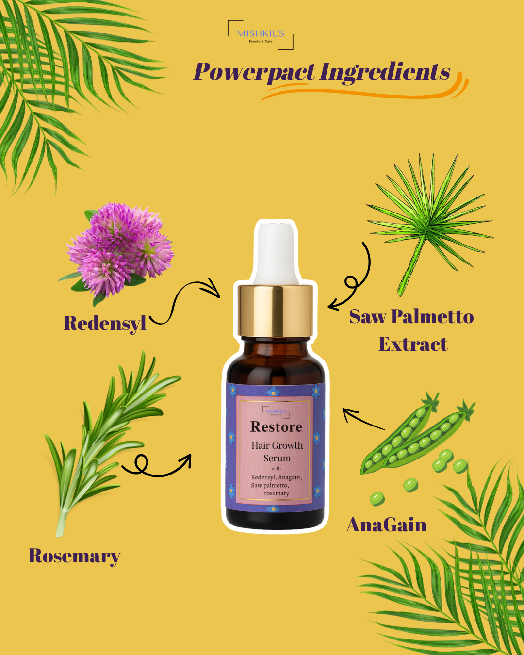 Restore Hair Growth Serum | Redensyl, Anagain, Saw Palmetto & Rosemary Oil | For Hair Regrowth, Bald Patches, Thicker & Fuller Hair | 10 ml